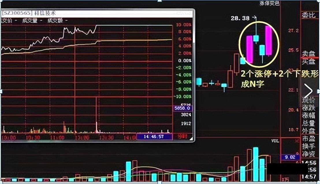炒股真正赚钱的一种人坦言通过炒股实现财务自由其实很简单！