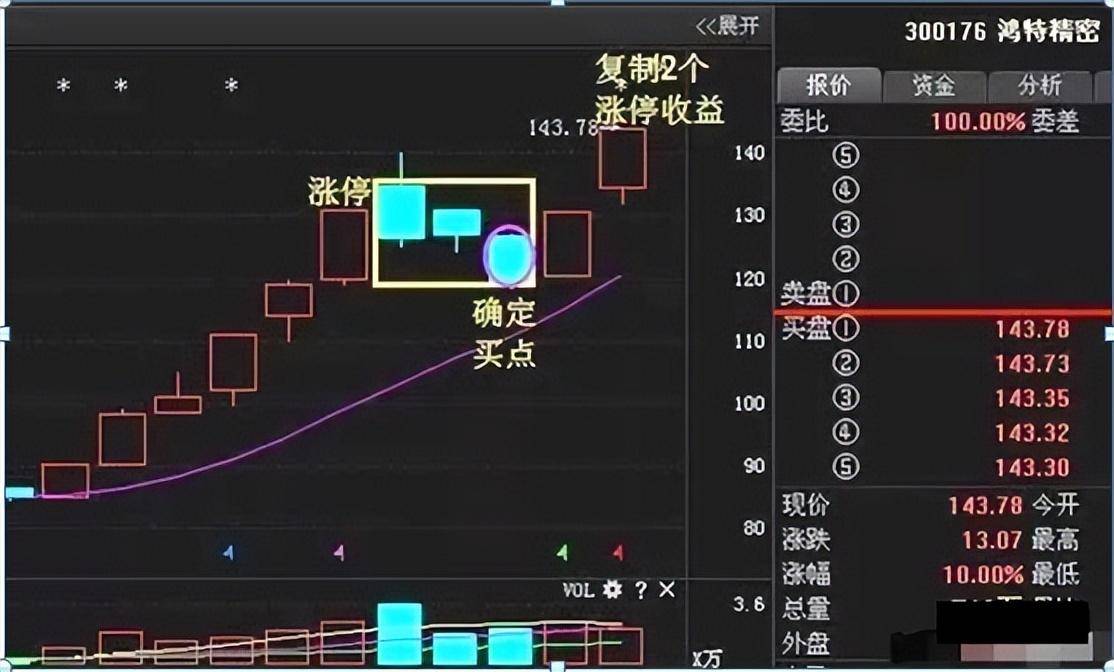 炒股真正赚钱的一种人坦言通过炒股实现财务自由其实很简单！