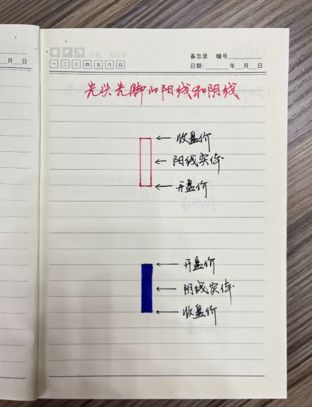 炒股应该怎么开始？一位牛散炒股十几年的真实历程值得一看！