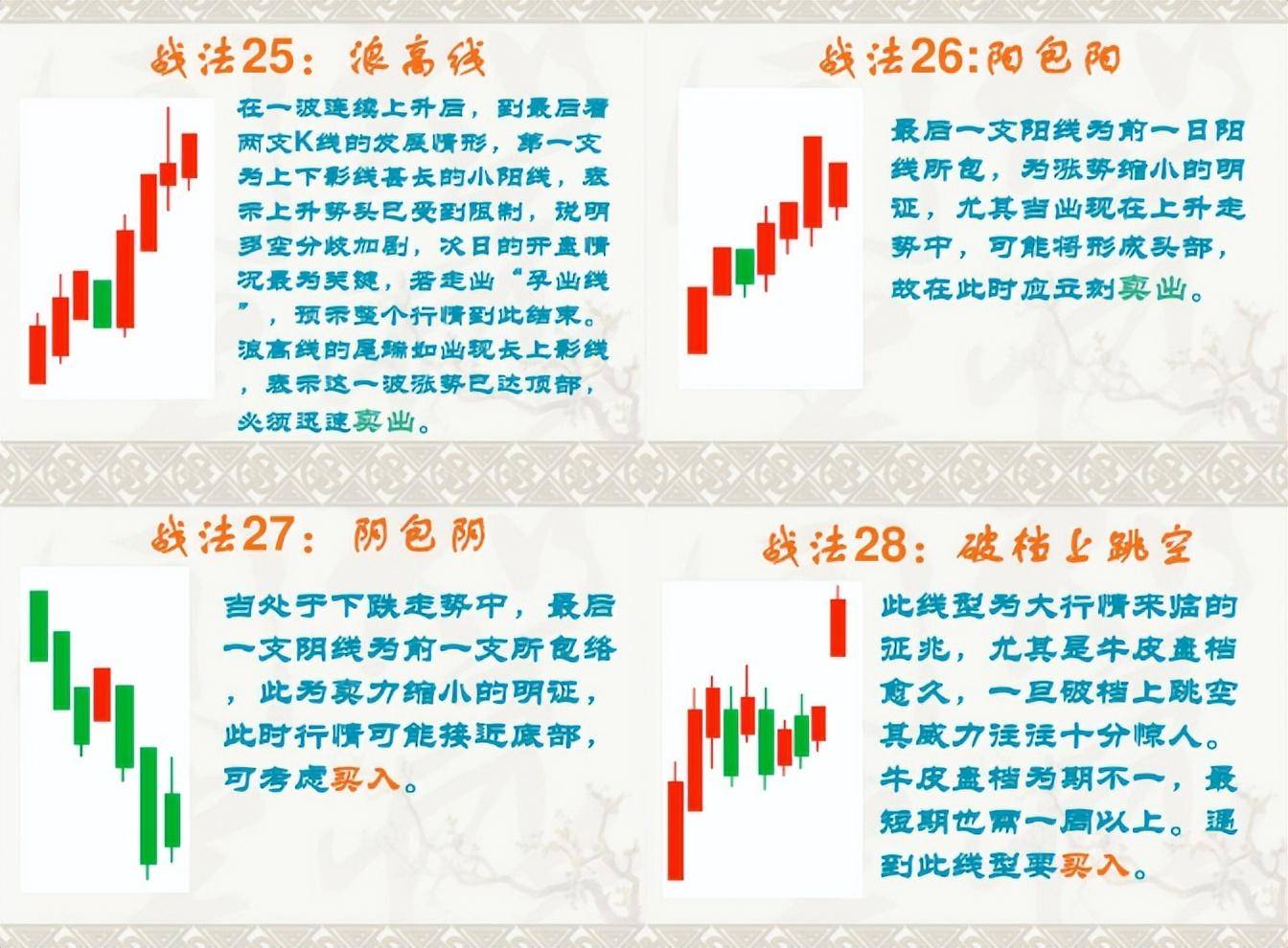炒股应该怎么开始？一位牛散炒股十几年的真实历程值得一看！