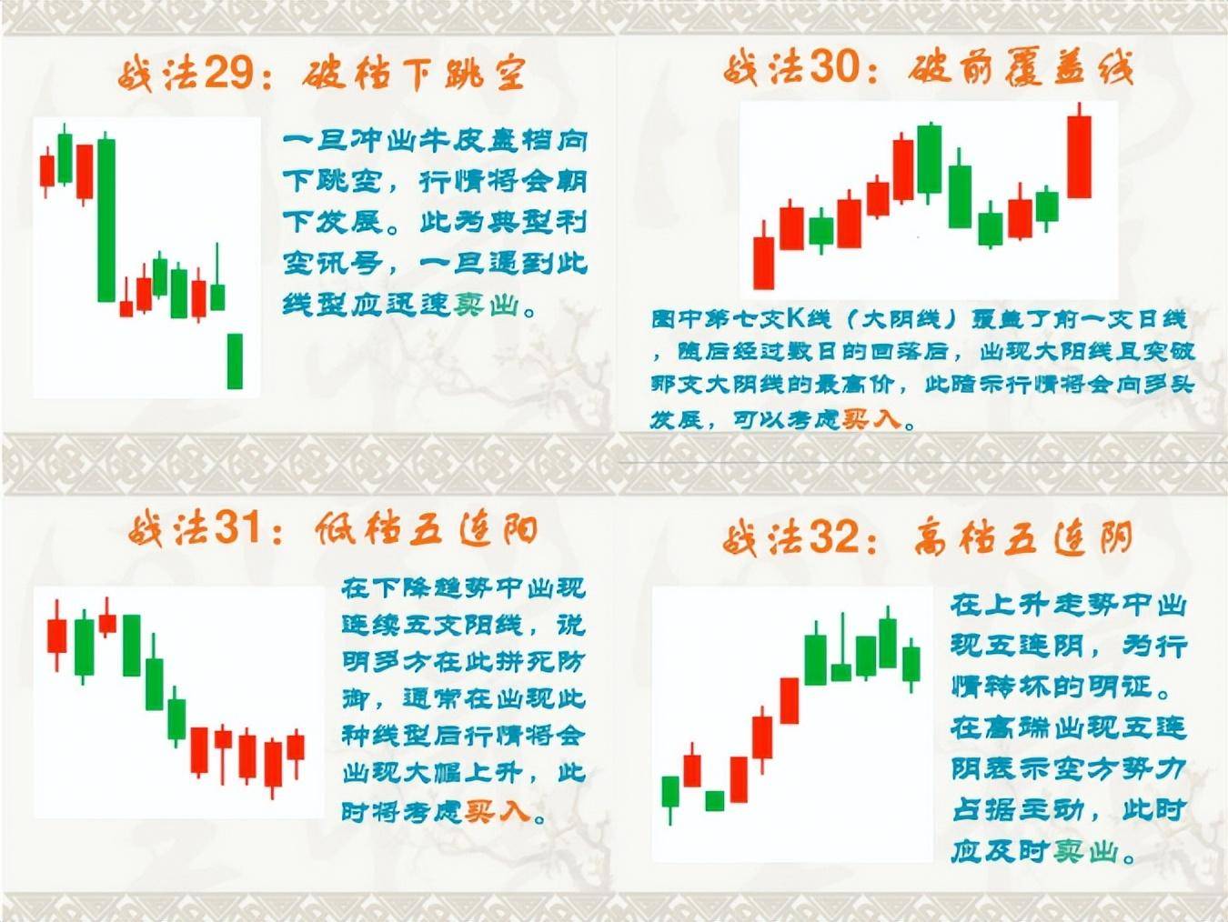 炒股应该怎么开始？一位牛散炒股十几年的真实历程值得一看！