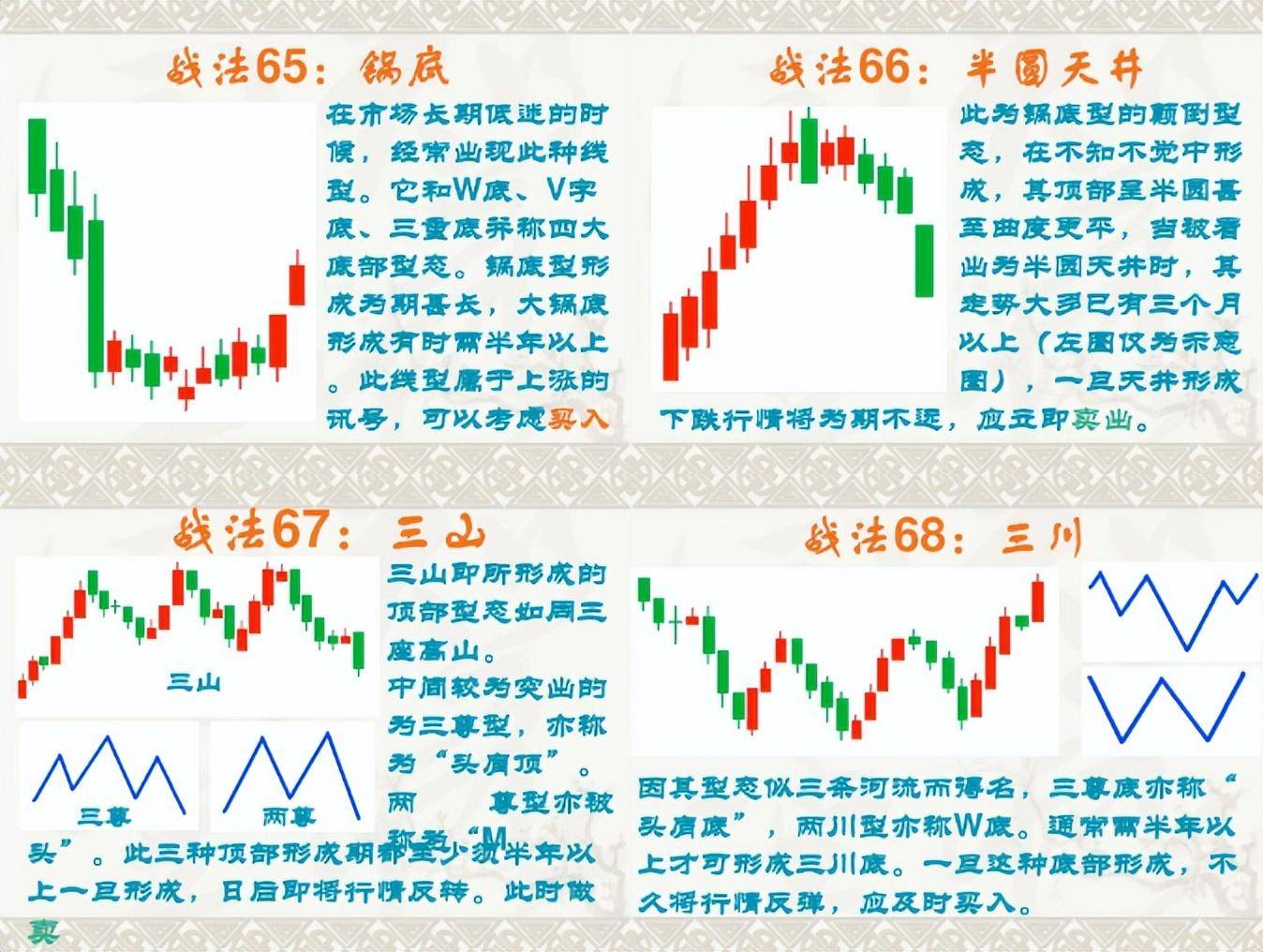 炒股应该怎么开始？一位牛散炒股十几年的真实历程值得一看！