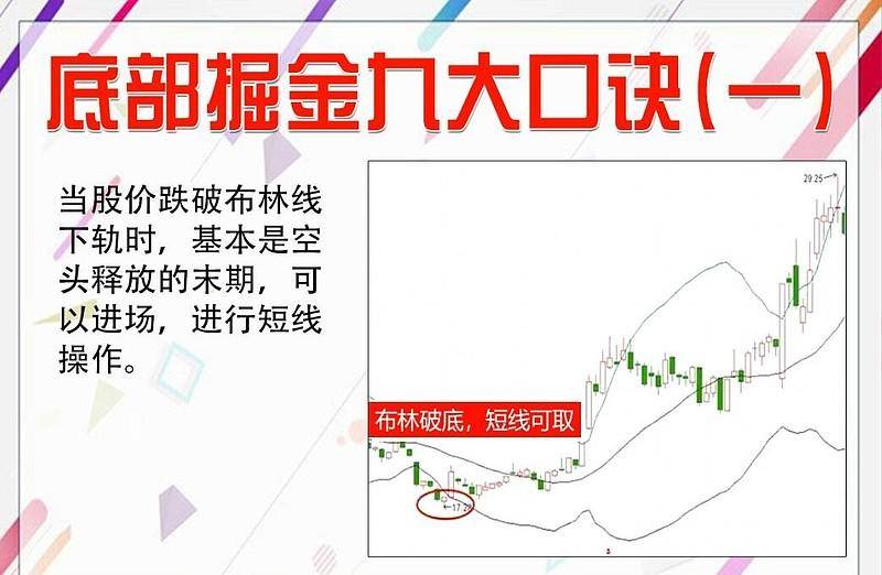 股市真正赚钱的一种股民死记五个数字10205060721