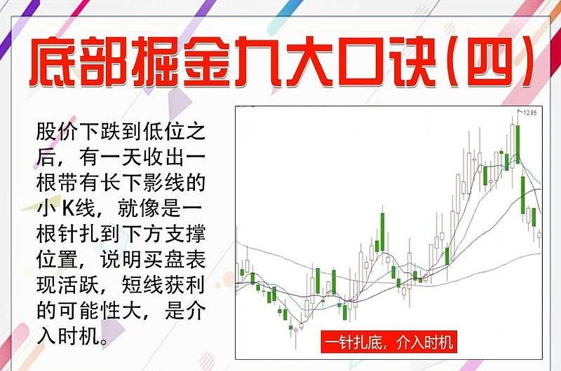 股市真正赚钱的一种股民死记五个数字10205060721