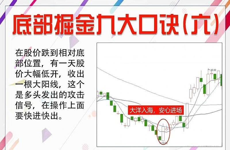股市真正赚钱的一种股民死记五个数字10205060721