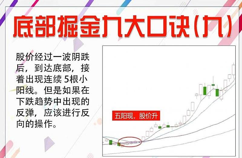 股市真正赚钱的一种股民死记五个数字10205060721