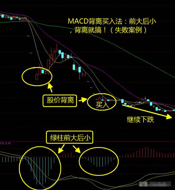 炒股为什么这么难？十五年老股民写给正在亏损的散户精辟文章！