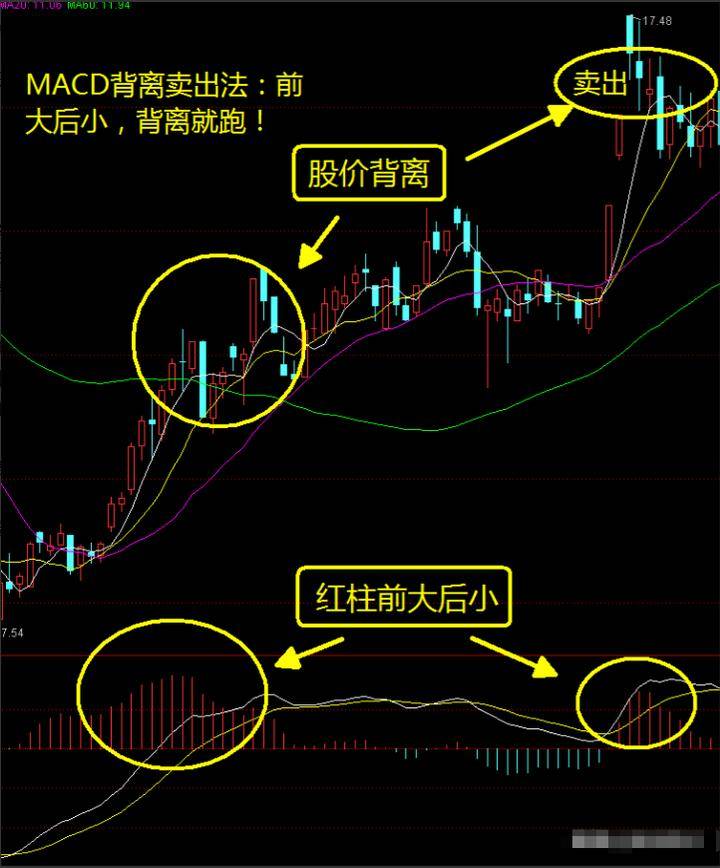 炒股为什么这么难？十五年老股民写给正在亏损的散户精辟文章！