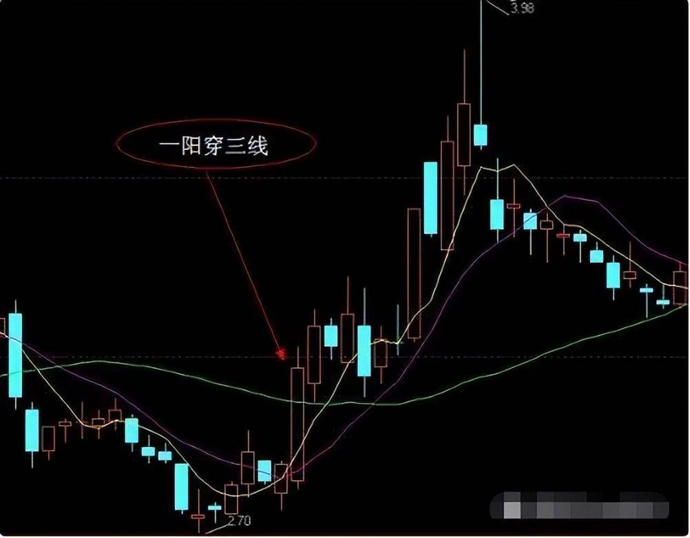 炒股为什么这么难？十五年老股民写给正在亏损的散户精辟文章！