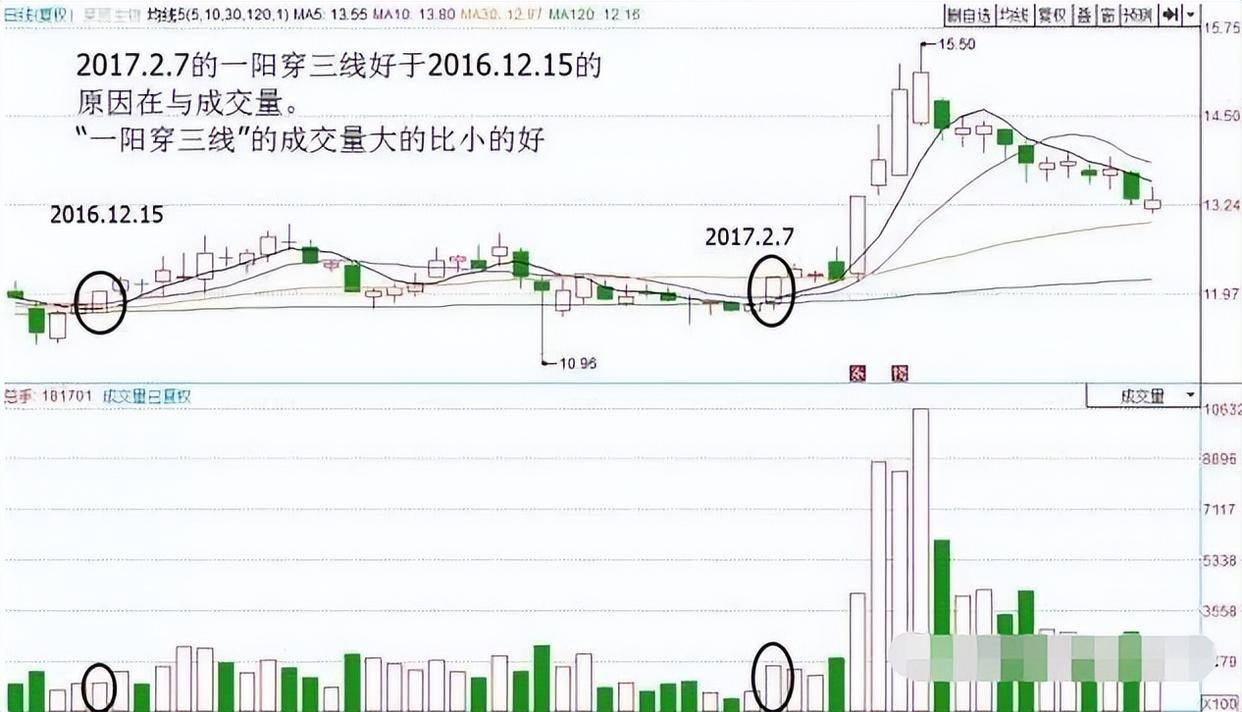 炒股为什么这么难？十五年老股民写给正在亏损的散户精辟文章！