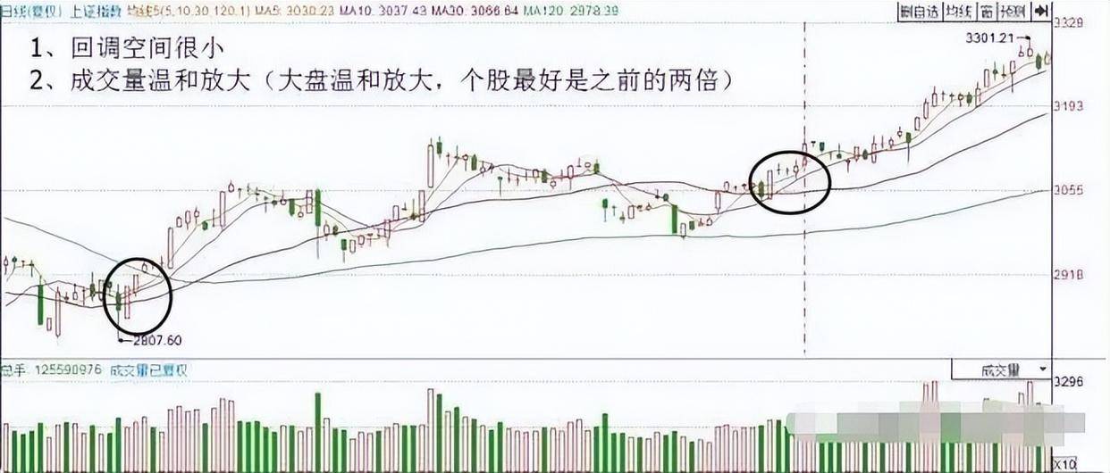 炒股为什么这么难？十五年老股民写给正在亏损的散户精辟文章！