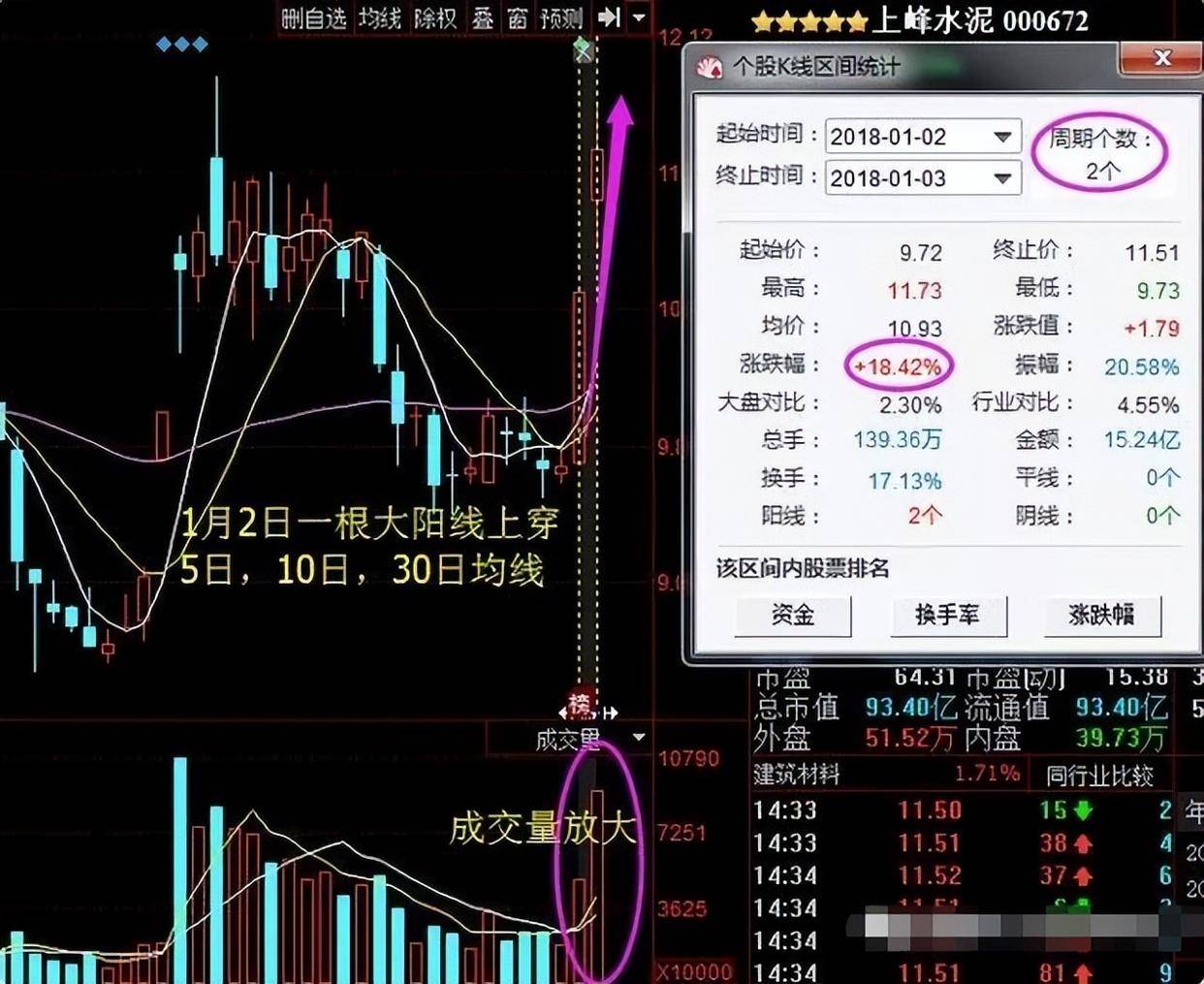 炒股为什么这么难？十五年老股民写给正在亏损的散户精辟文章！