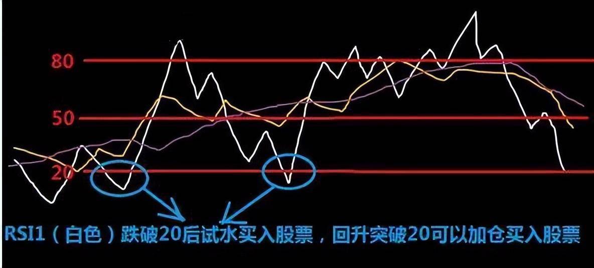炒股永远赚钱的一种人只坚持低于20满仓进高于80满仓出！