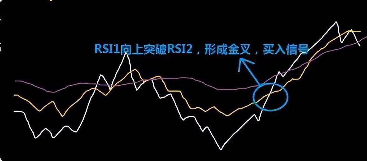 炒股永远赚钱的一种人只坚持低于20满仓进高于80满仓出！