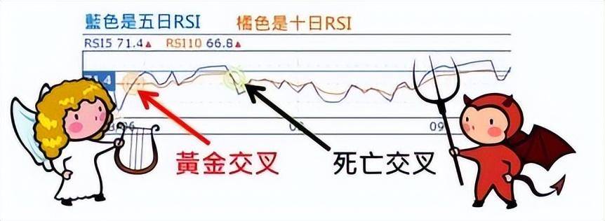 炒股永远赚钱的一种人只坚持低于20满仓进高于80满仓出！