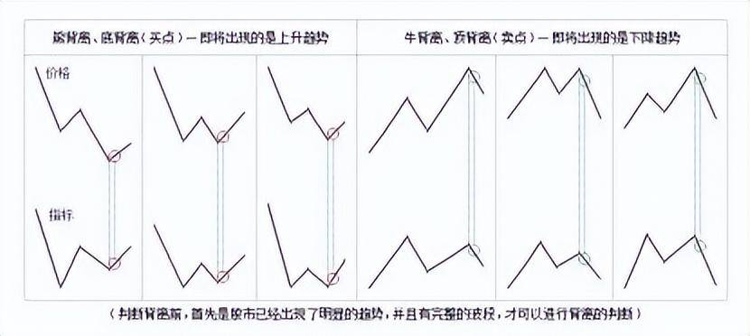 炒股永远赚钱的一种人只坚持低于20满仓进高于80满仓出！