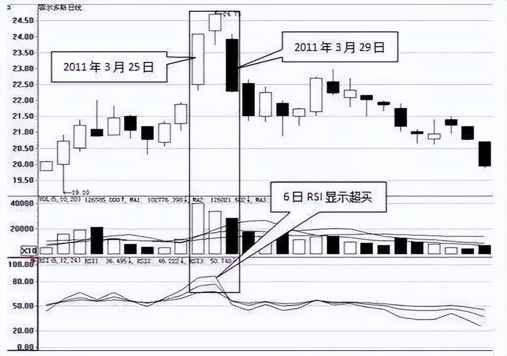 炒股永远赚钱的一种人只坚持低于20满仓进高于80满仓出！
