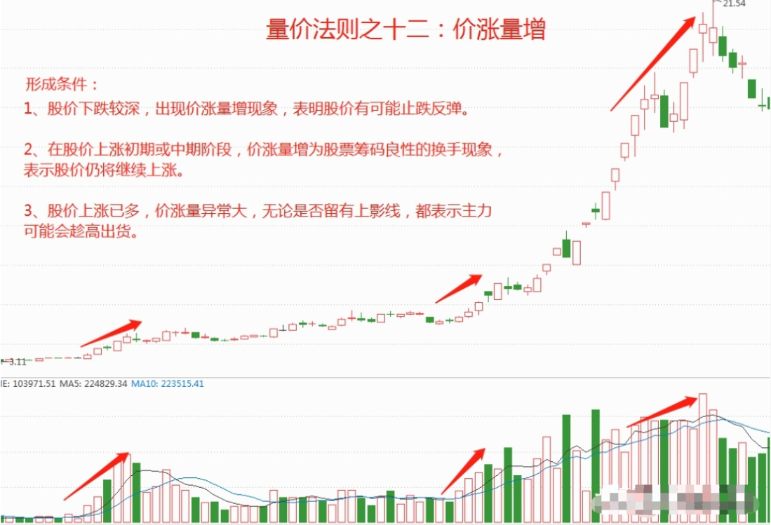 炒股这么久你最感谢的人是谁？炒股就是一场修行看完大彻大悟