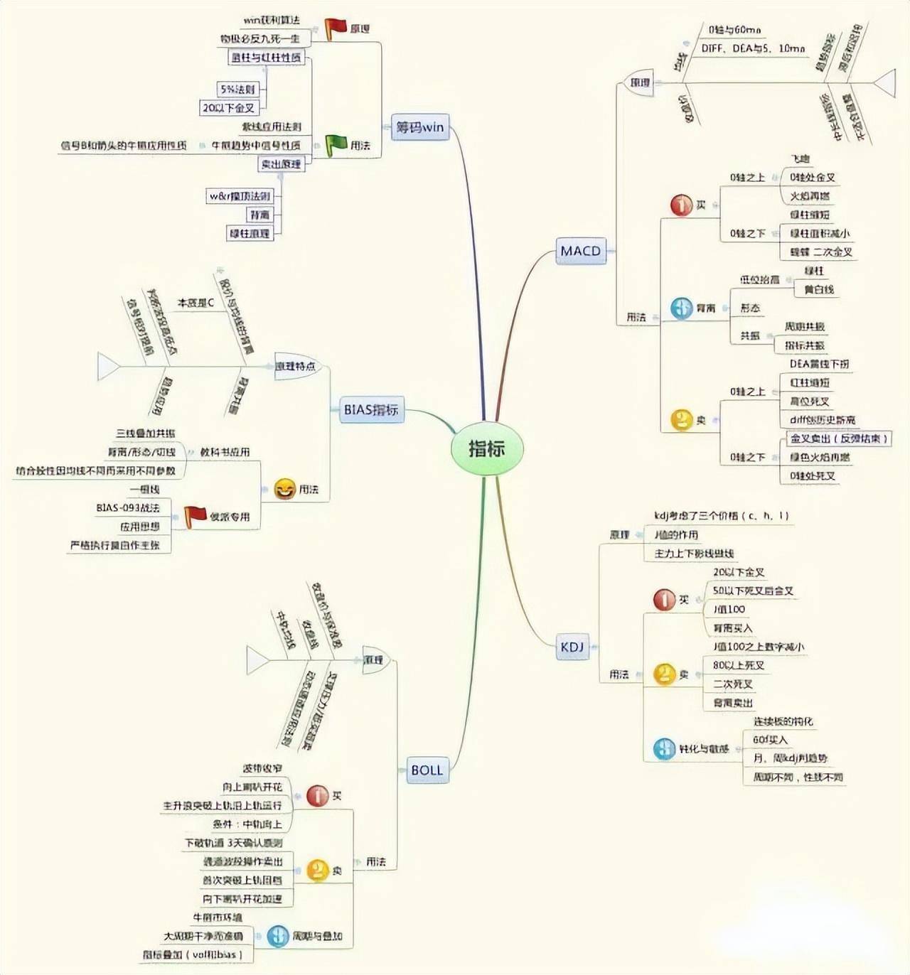炒股这么久你最感谢的人是谁？炒股就是一场修行看完大彻大悟