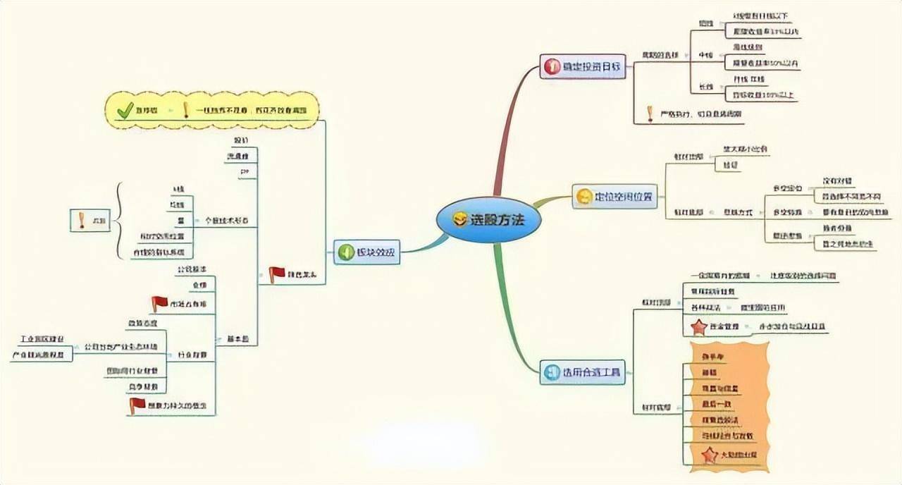 炒股这么久你最感谢的人是谁？炒股就是一场修行看完大彻大悟
