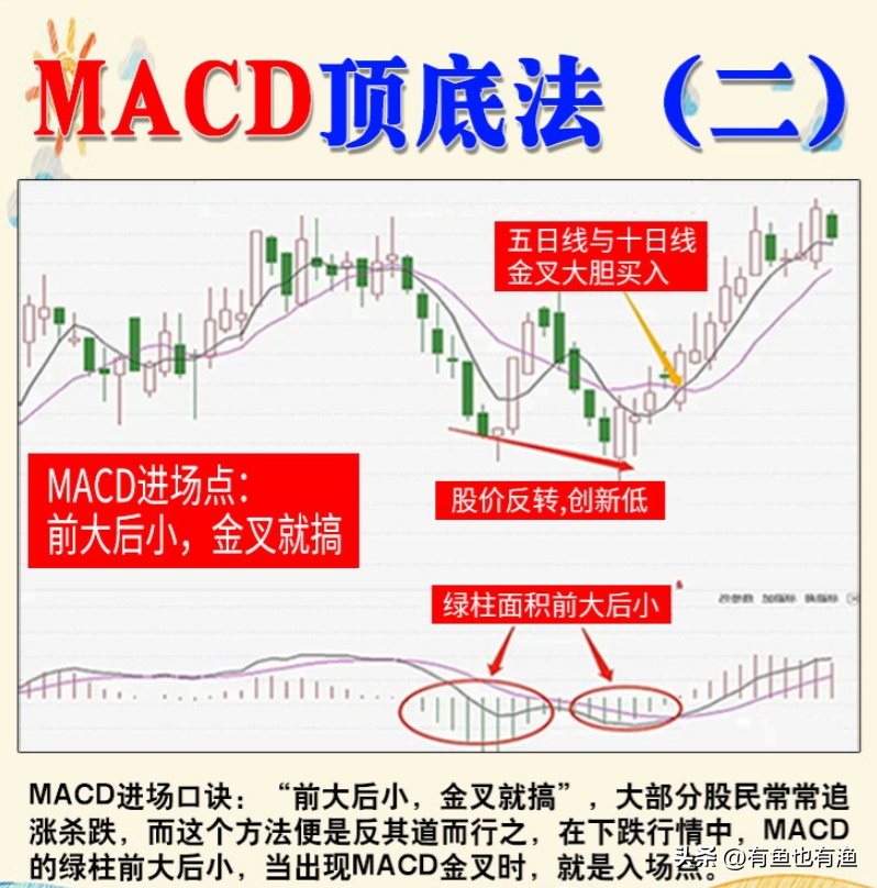 游资大佬的肺腑之言用最简单的方式去炒股学到极致就是绝活！