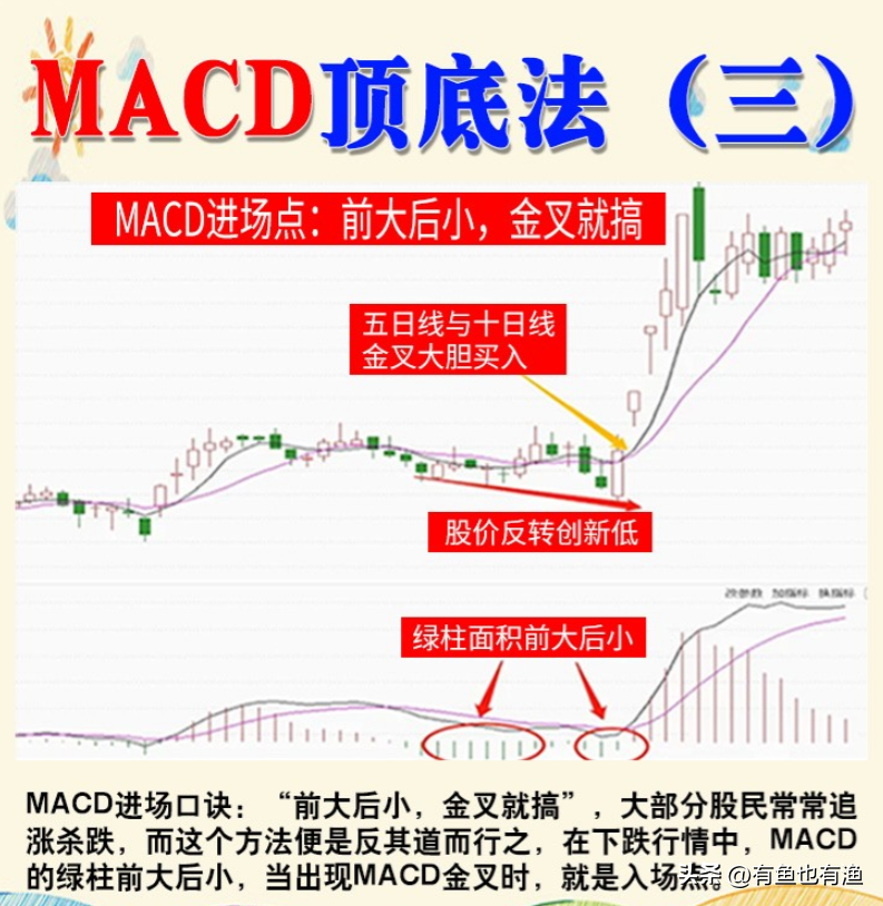 游资大佬的肺腑之言用最简单的方式去炒股学到极致就是绝活！