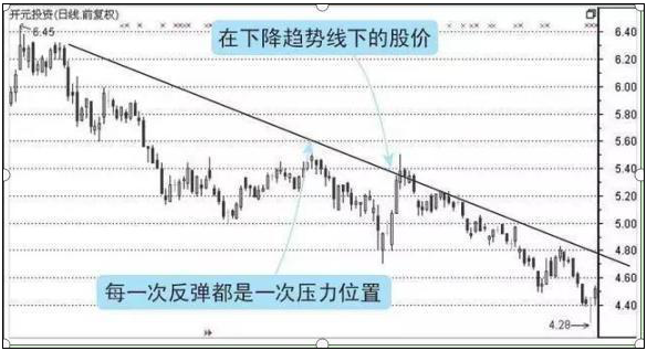 中国股市进入第9次投资机遇什么时候该出手抄底？答案很简单！