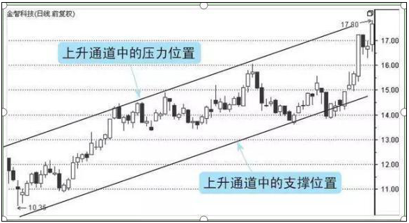 中国股市进入第9次投资机遇什么时候该出手抄底？答案很简单！