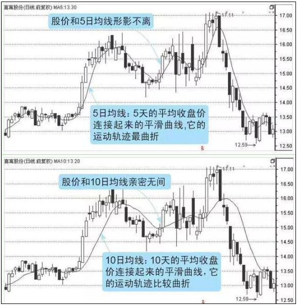中国股市进入第9次投资机遇什么时候该出手抄底？答案很简单！