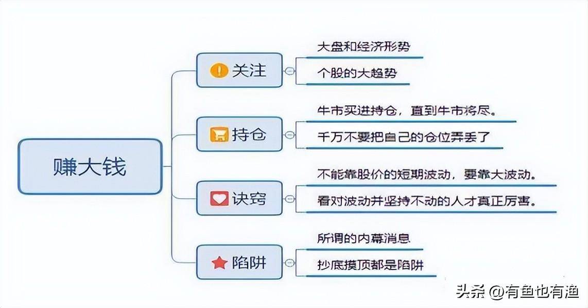 中国股市进入第9次投资机遇什么时候该出手抄底？答案很简单！