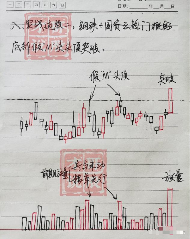 中国股市进入第9次投资机遇什么时候该出手抄底？答案很简单！
