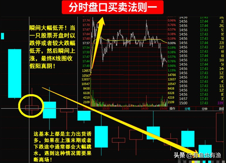 普通人真的不适合买股票吗？从大负到大富分享些经验给散户们！