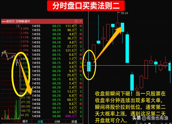 普通人真的不适合买股票吗？从大负到大富分享些经验给散户们！