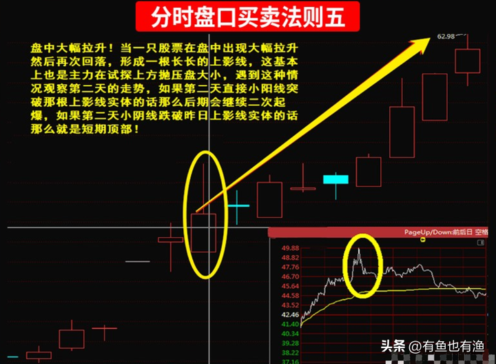 普通人真的不适合买股票吗？从大负到大富分享些经验给散户们！