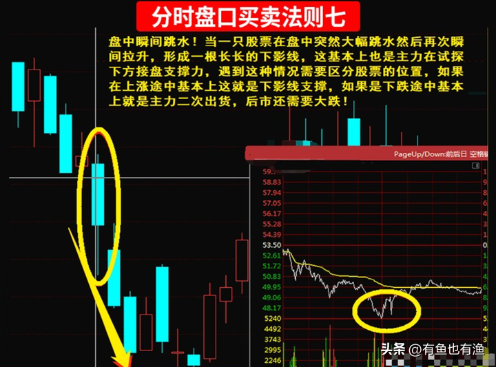 普通人真的不适合买股票吗？从大负到大富分享些经验给散户们！