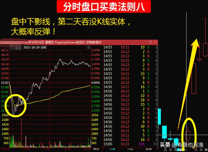 普通人真的不适合买股票吗？从大负到大富分享些经验给散户们！