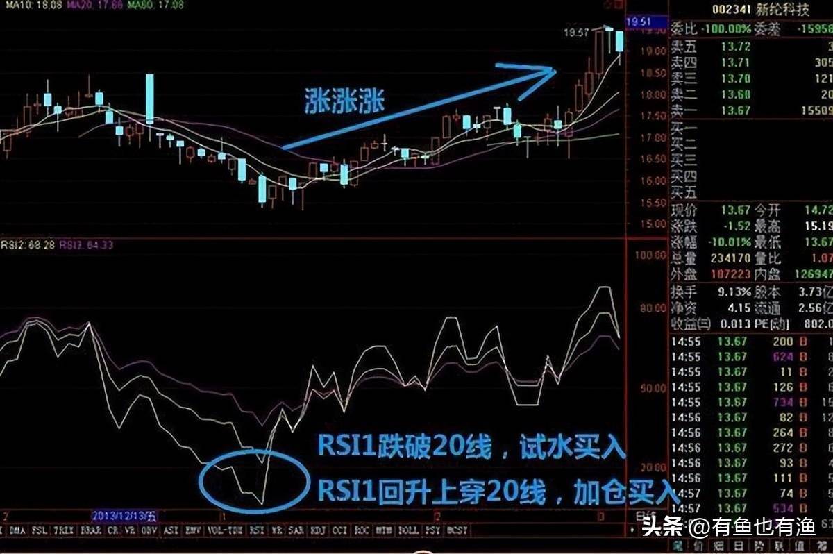 股市永不亏损的黄金法则坚持低于20满仓进高于80满仓出！
