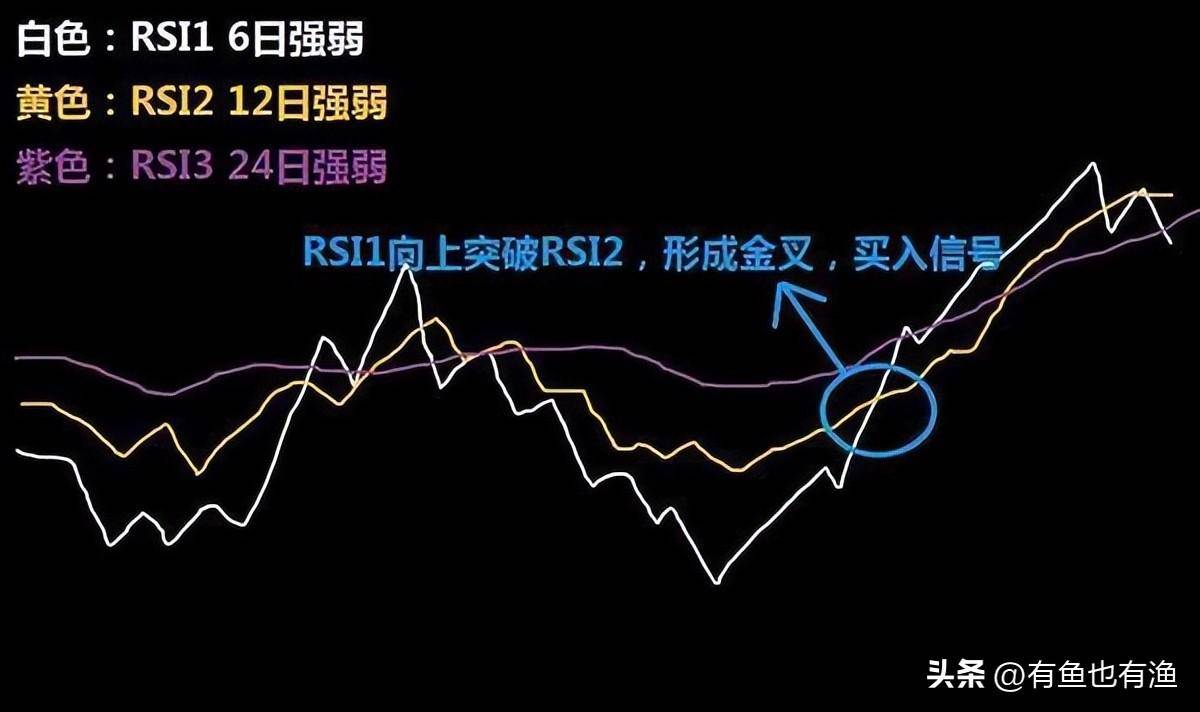 股市永不亏损的黄金法则坚持低于20满仓进高于80满仓出！