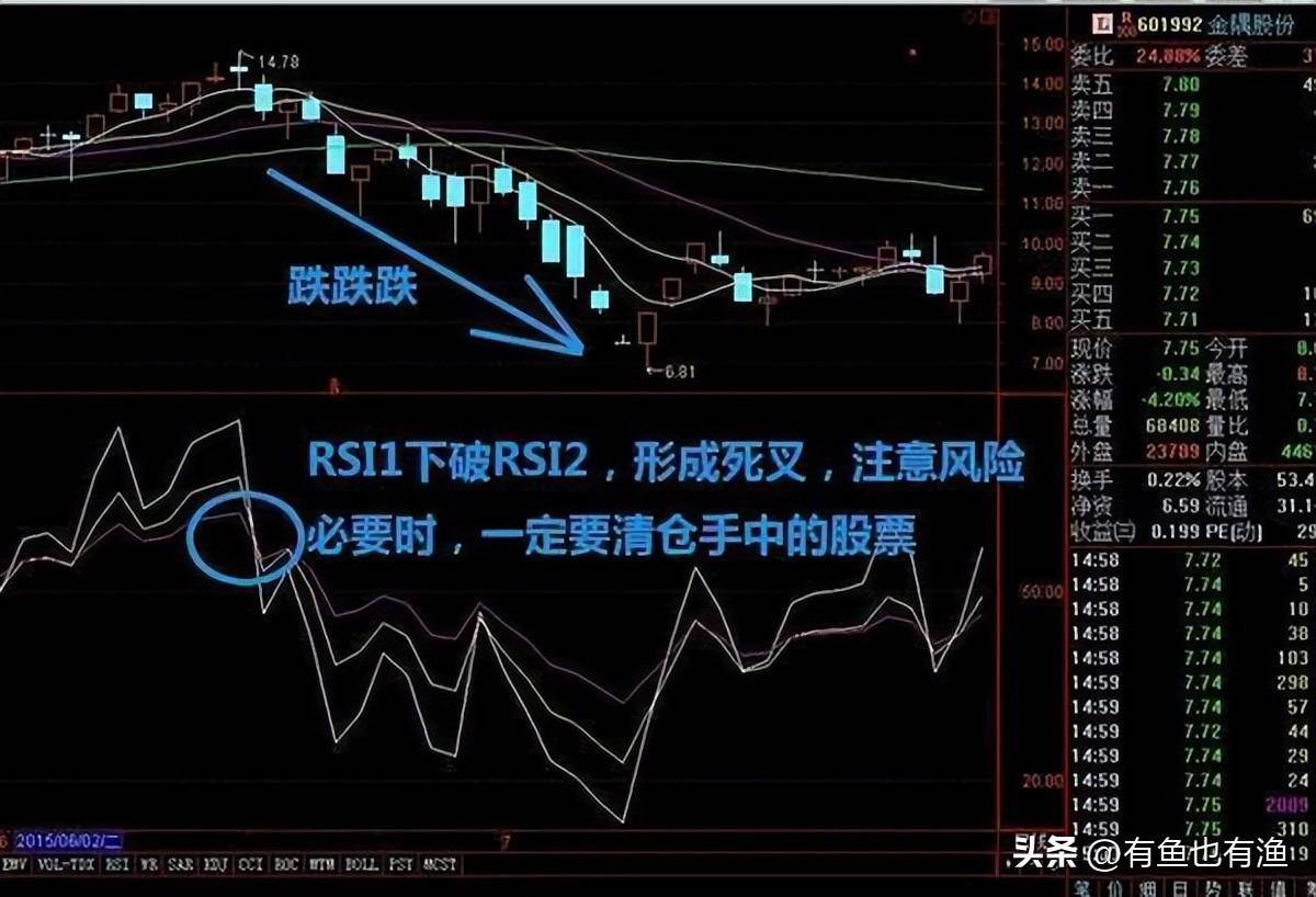 股市永不亏损的黄金法则坚持低于20满仓进高于80满仓出！