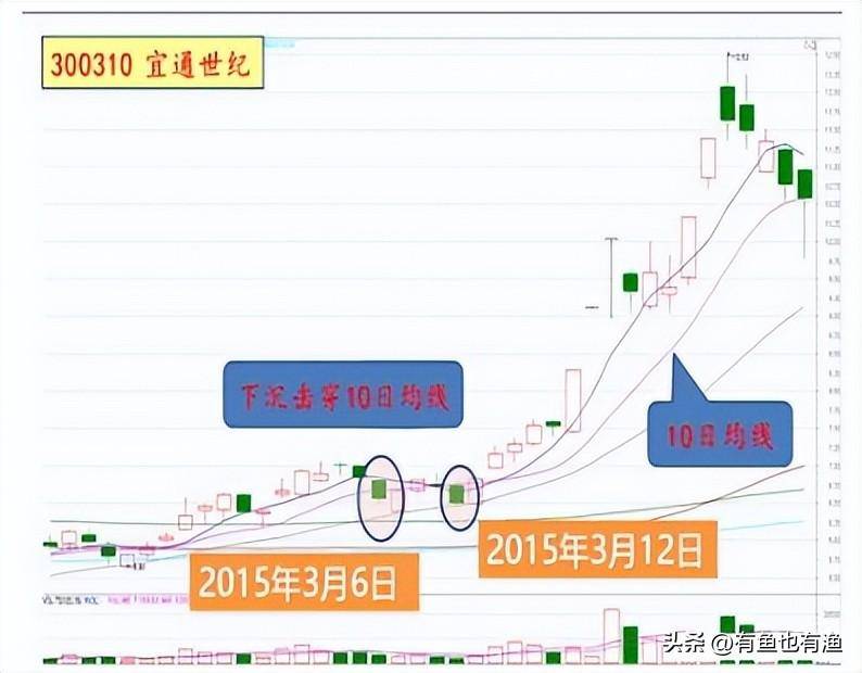 普通人真的可以通过炒股改变人生轨迹吗？看完醍醐灌顶值得深读