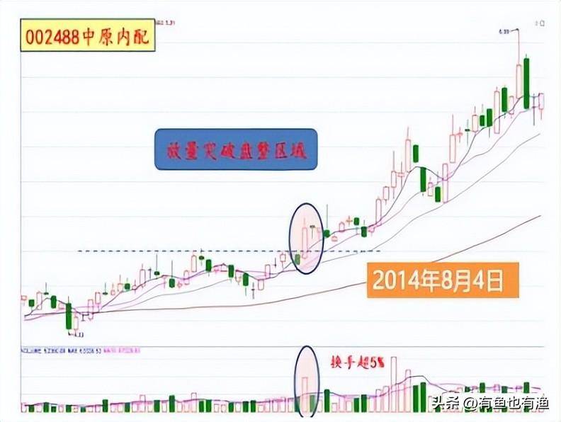 普通人真的可以通过炒股改变人生轨迹吗？看完醍醐灌顶值得深读