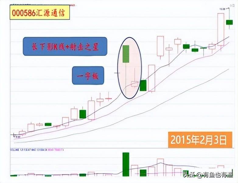 普通人真的可以通过炒股改变人生轨迹吗？看完醍醐灌顶值得深读