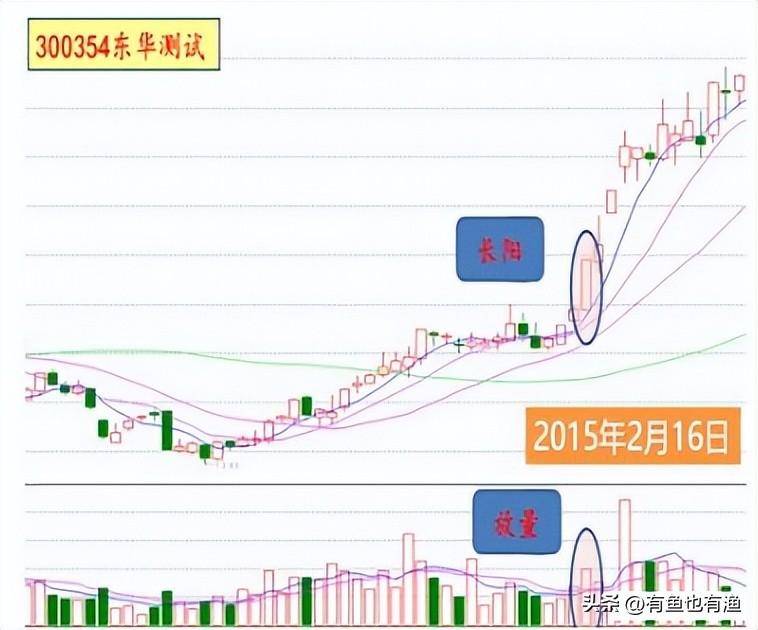 普通人真的可以通过炒股改变人生轨迹吗？看完醍醐灌顶值得深读