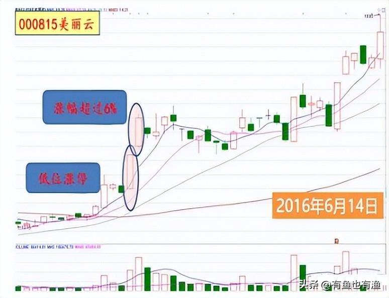普通人真的可以通过炒股改变人生轨迹吗？看完醍醐灌顶值得深读