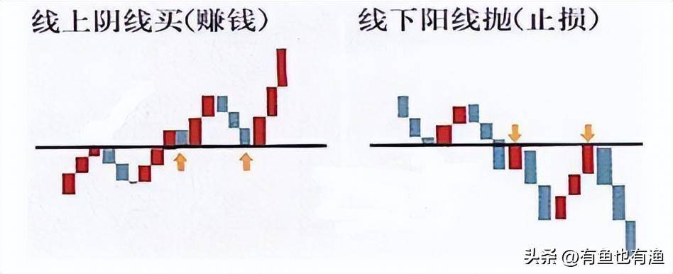 中国股市真正赚钱的一种人日内交易八式黄金口诀稳赚不赔