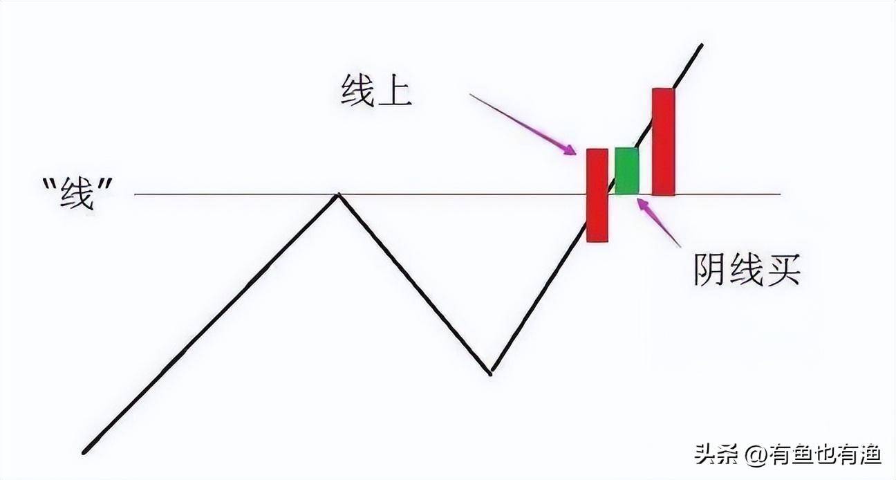 中国股市真正赚钱的一种人日内交易八式黄金口诀稳赚不赔