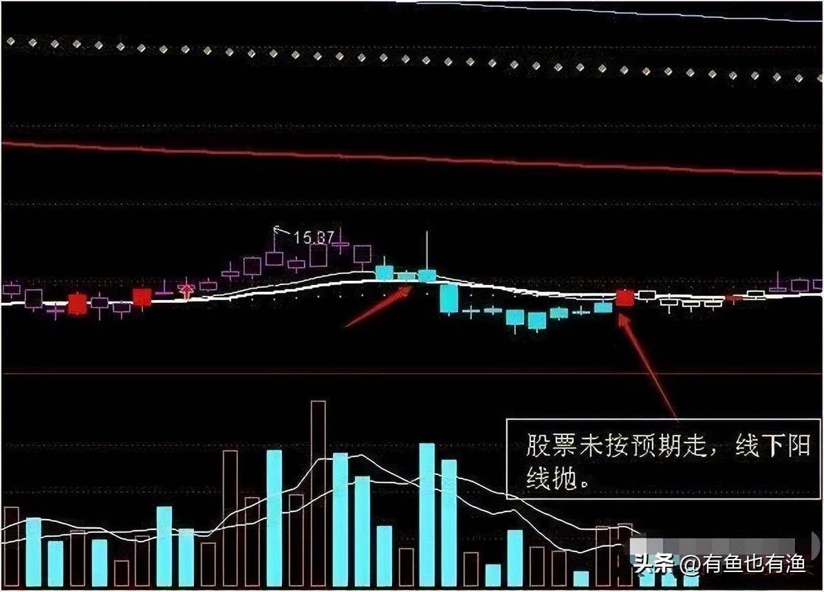 中国股市真正赚钱的一种人日内交易八式黄金口诀稳赚不赔