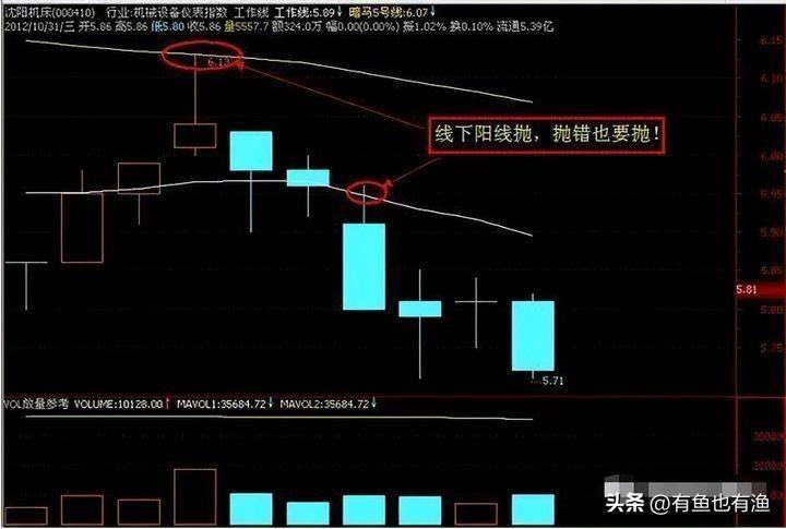 中国股市真正赚钱的一种人日内交易八式黄金口诀稳赚不赔