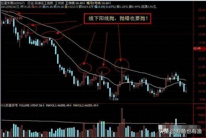 中国股市真正赚钱的一种人日内交易八式黄金口诀稳赚不赔