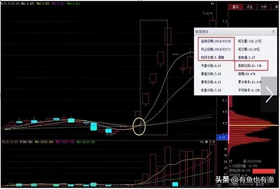投资鬼才坦言赚钱秘诀死啃双线之上满仓买双线之下清仓卖